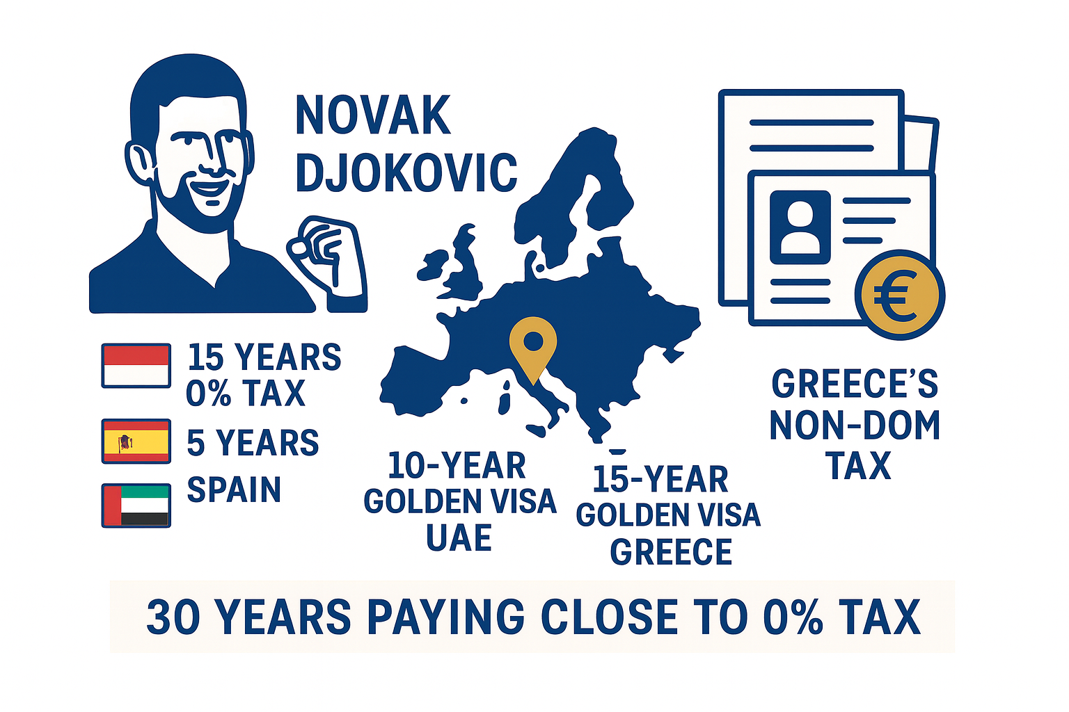 Planificación Fiscal Estratégica a Través de la Residencia: El Manual Que Deberías Conocer